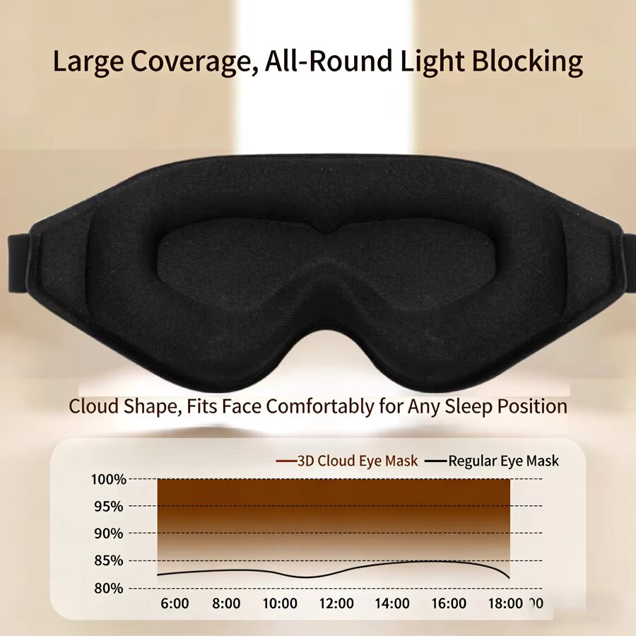 3'lü 3D Hafızalı Köpük Uyku Gö - Travel Accessories Eye Mask incelemesi ve fiyatı